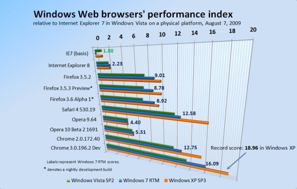 browser_performance