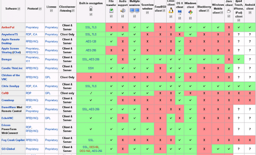 Remote Software's List remotedesktopsoftware | Alexander's Blog
