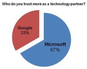 Google-Microsoft
