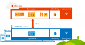 Hybrid_SharePoint