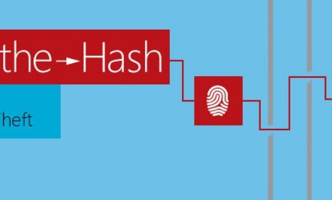 Secure Your Active Directory by Periodically Resetting the Kerberos TGT Account Password img