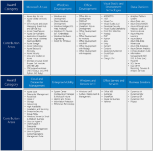 MVP_award_categories