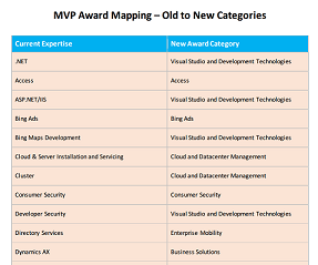 MVP_award_mapping