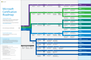 Vugge Baron genopfyldning Microsoft Certification Roadmaps | Alexander's Blog