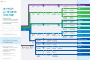 CertificationRoadmap