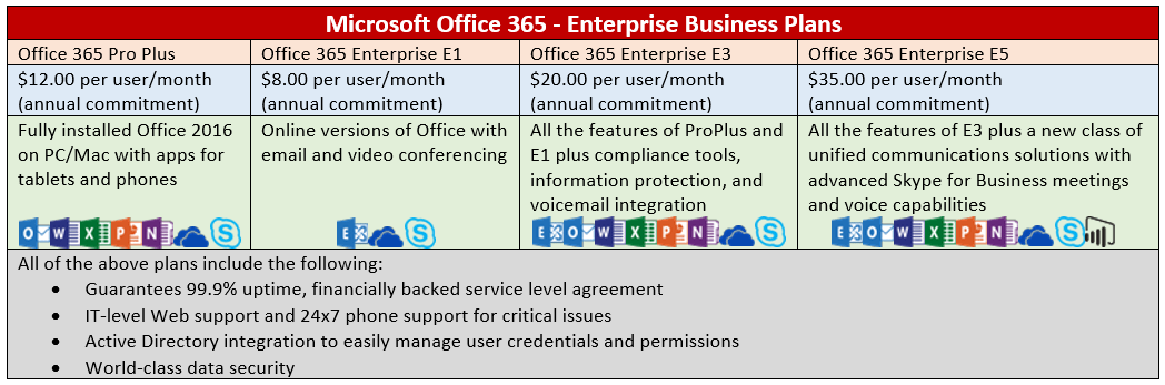 Office_365_Plans_for_Business_Enterprises