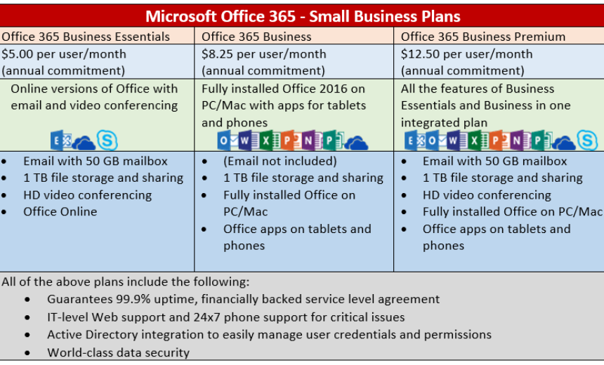 Office_365_Plans_for_Small_Businesses Alexander's Blog