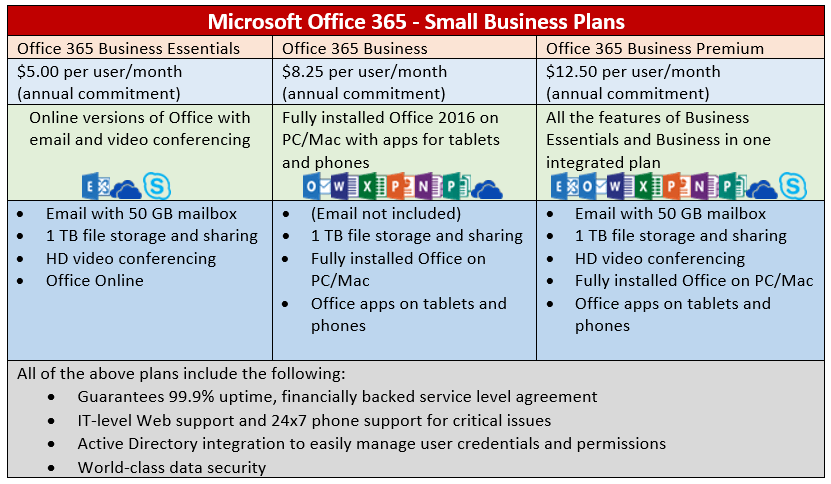 Office_365_Plans_for_Small_Businesses