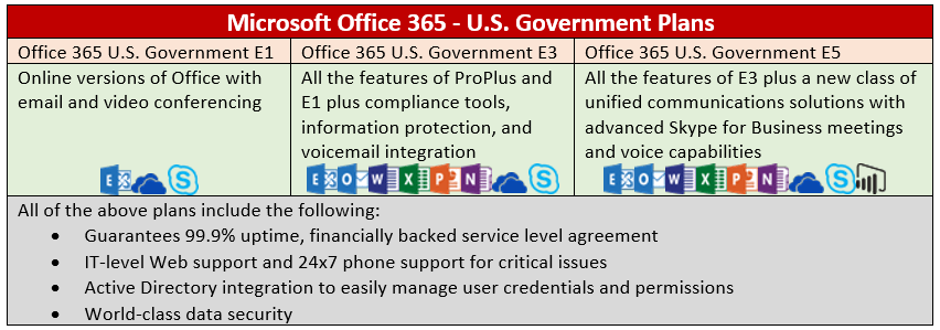 Office_365_Plans_for_US_Government