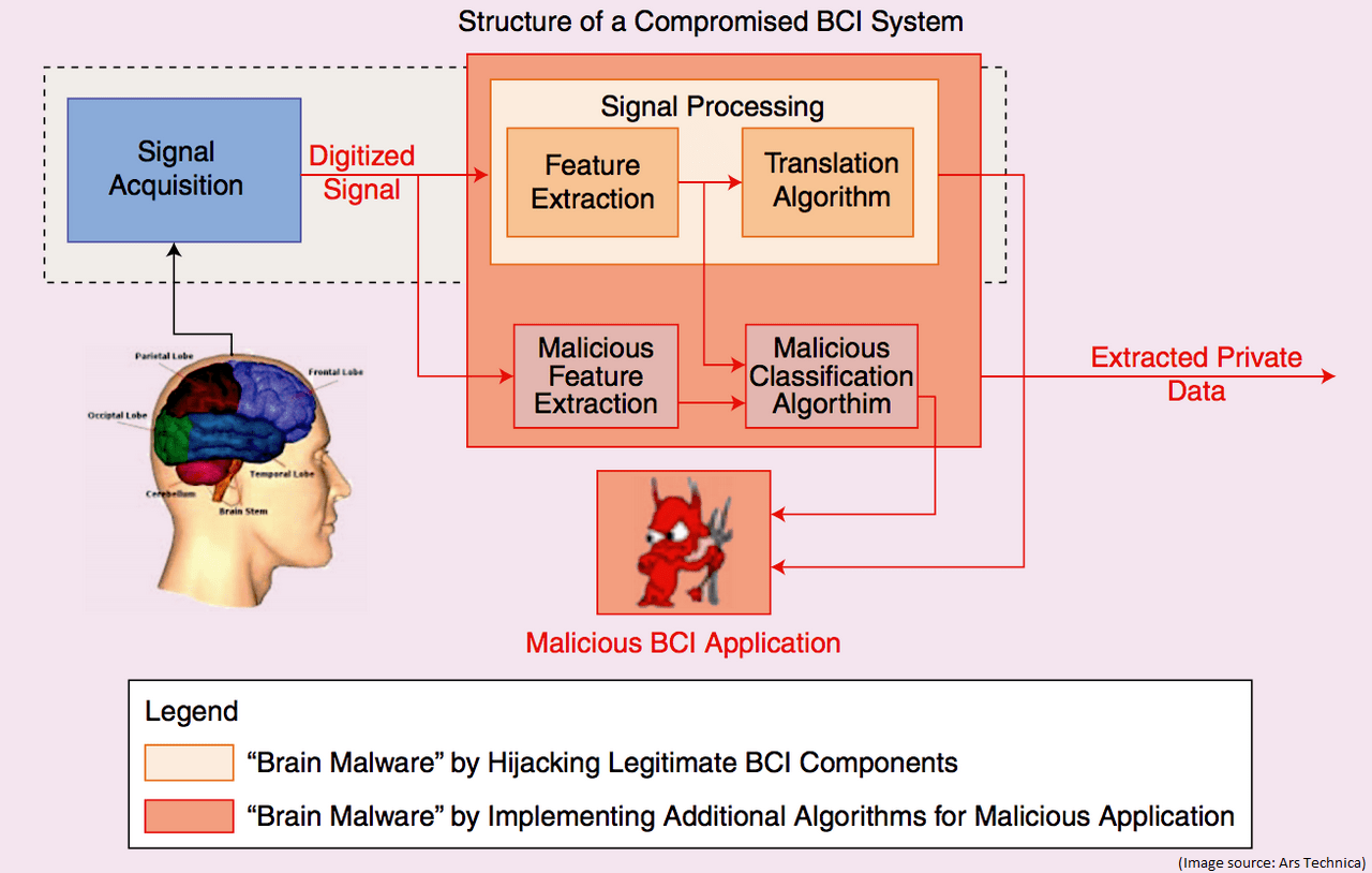 Compromised_BCI | Alexander's Blog