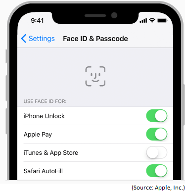 Apple Face ID