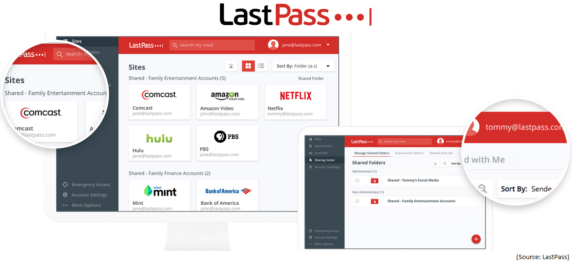 LastPass Password Manager