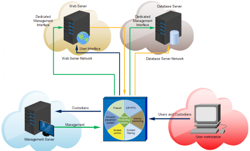 Zero Trust Security Model – A Framework for a Different Approach Zero Trust Network Architecture