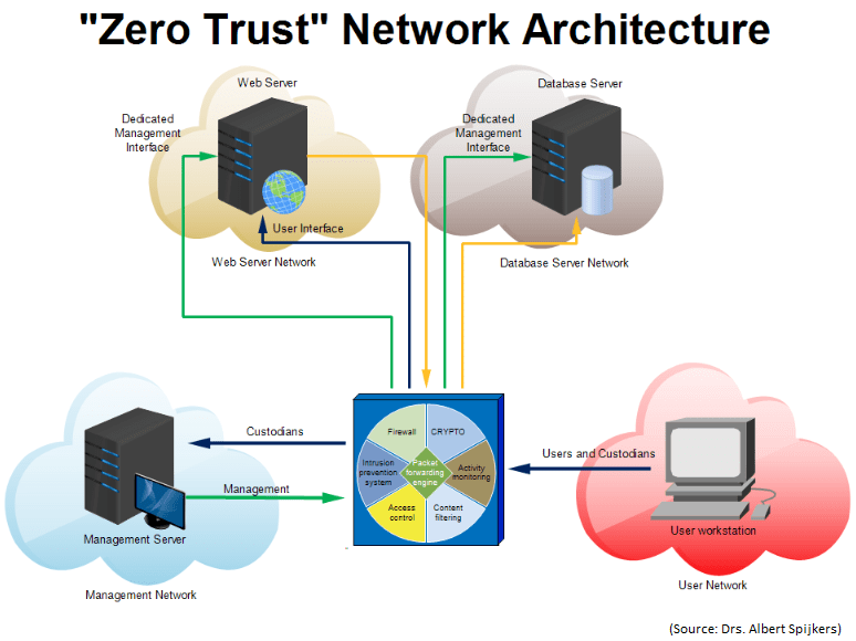 Zero Trust Security Model Alexander s Blog Zero Trust Security Model Alexander s Blog