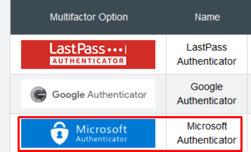 LastPass Supports Microsoft Authenticator