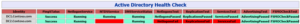 Active Directory Health Check Sample Report