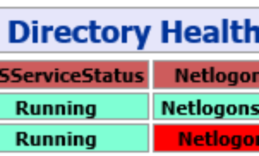 Active Directory Health Check Sample Report