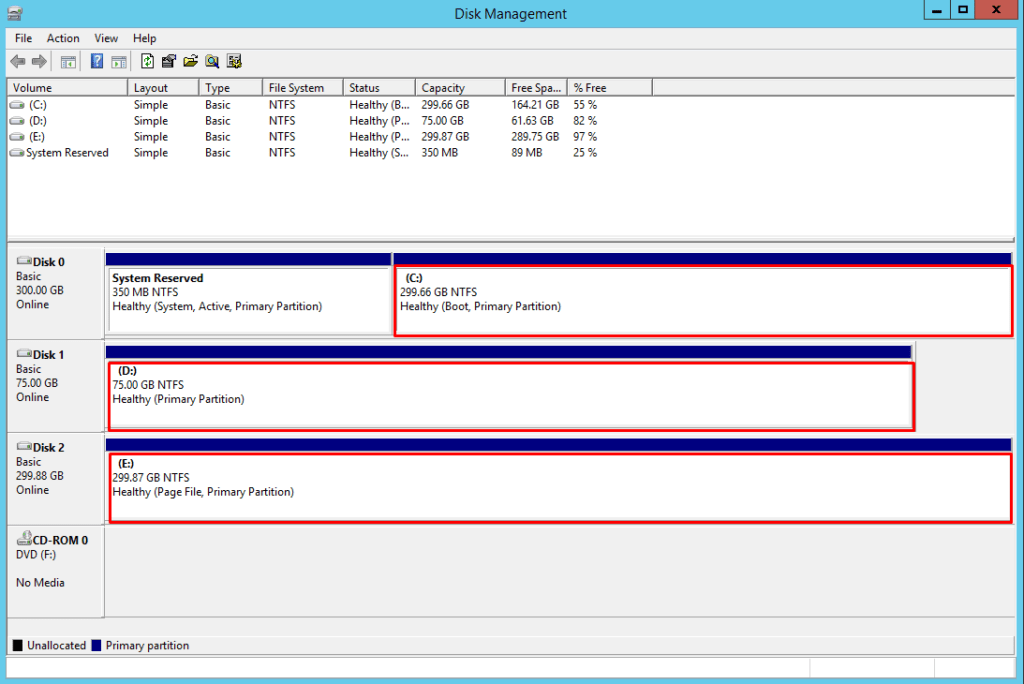 How to Expand Hard Drives in Hyper-V Virtual Machines | Alexander's Blog