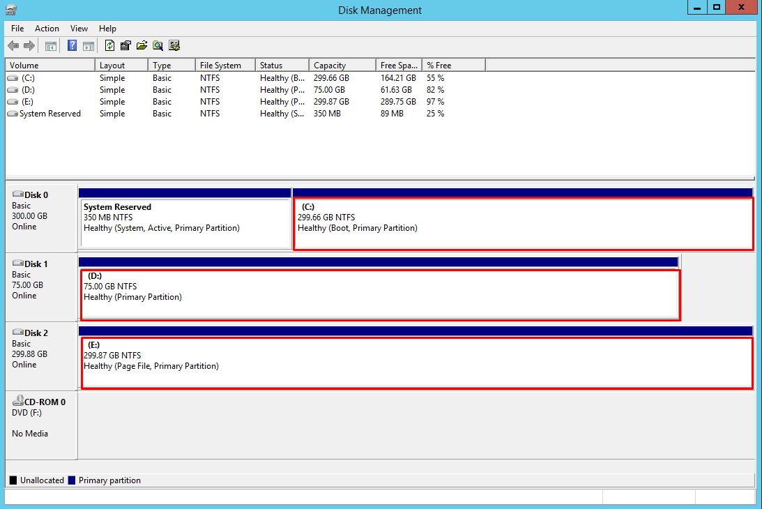 How to Expand Hard Drives in HyperV Virtual Machines Alexander's Blog