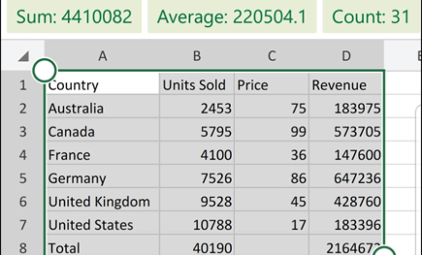 Data inserted into Excel