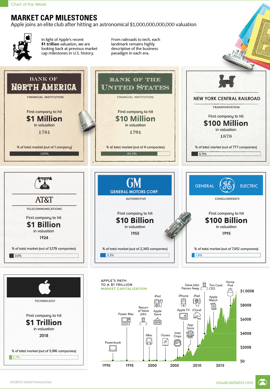 Market Cap Milestones