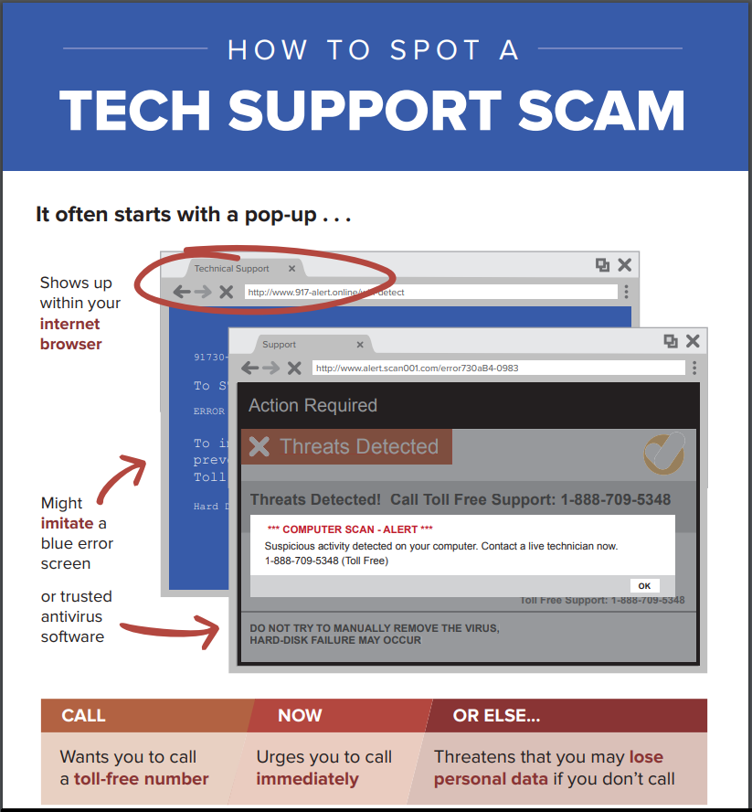 FTC Infographic - How to Spot a Tech Support Scam