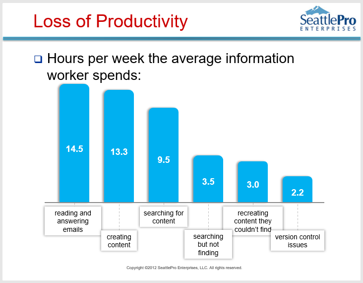  Produktivitätsverlust