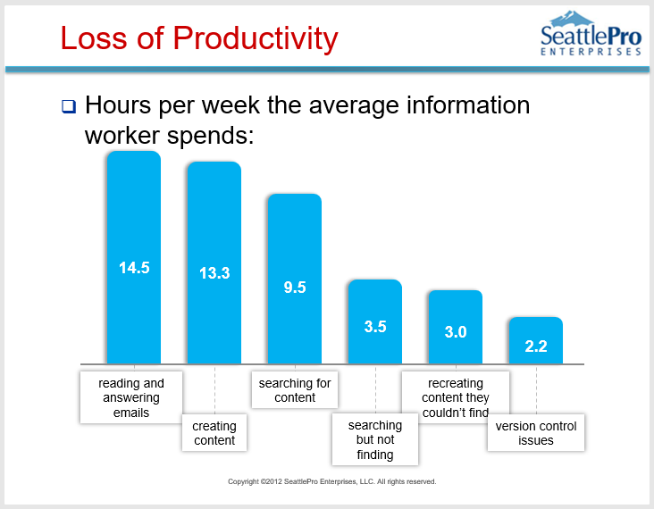  Perte de productivité 