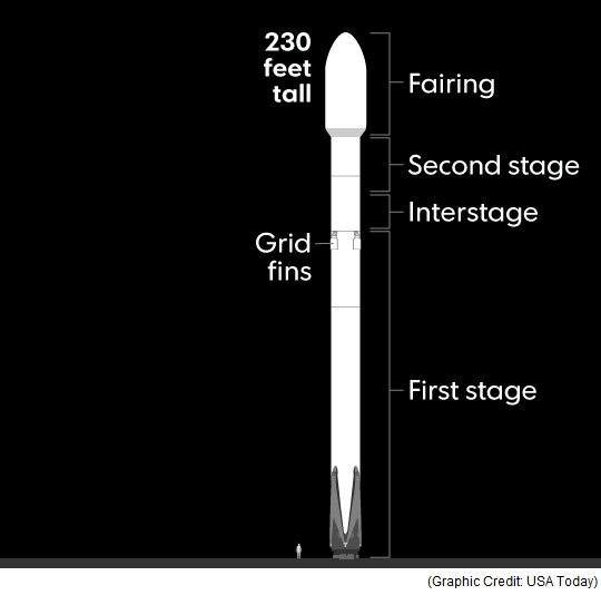 SpaceX Falcon 9 rocket