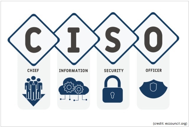 CISO - Chief Information Security Officer